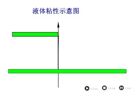 看圖秒懂 20種液壓元件的工作原理動(dòng)態(tài)圖第二期- 看圖秒懂 20種液壓元件的工作原理動(dòng)態(tài)圖第二期-