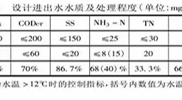 鄉(xiāng)鎮(zhèn)污水處理設施如何設計、建設、運營？