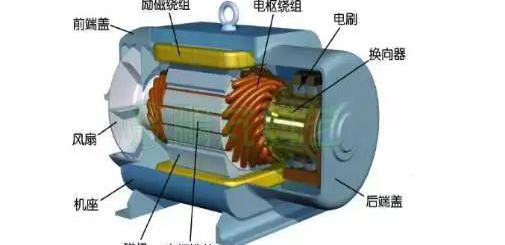 電流過高，電機(jī)發(fā)熱？原因都在這了