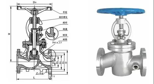 電廠常用的閥門有哪些？用在哪兒？這次真的總結(jié)全了
